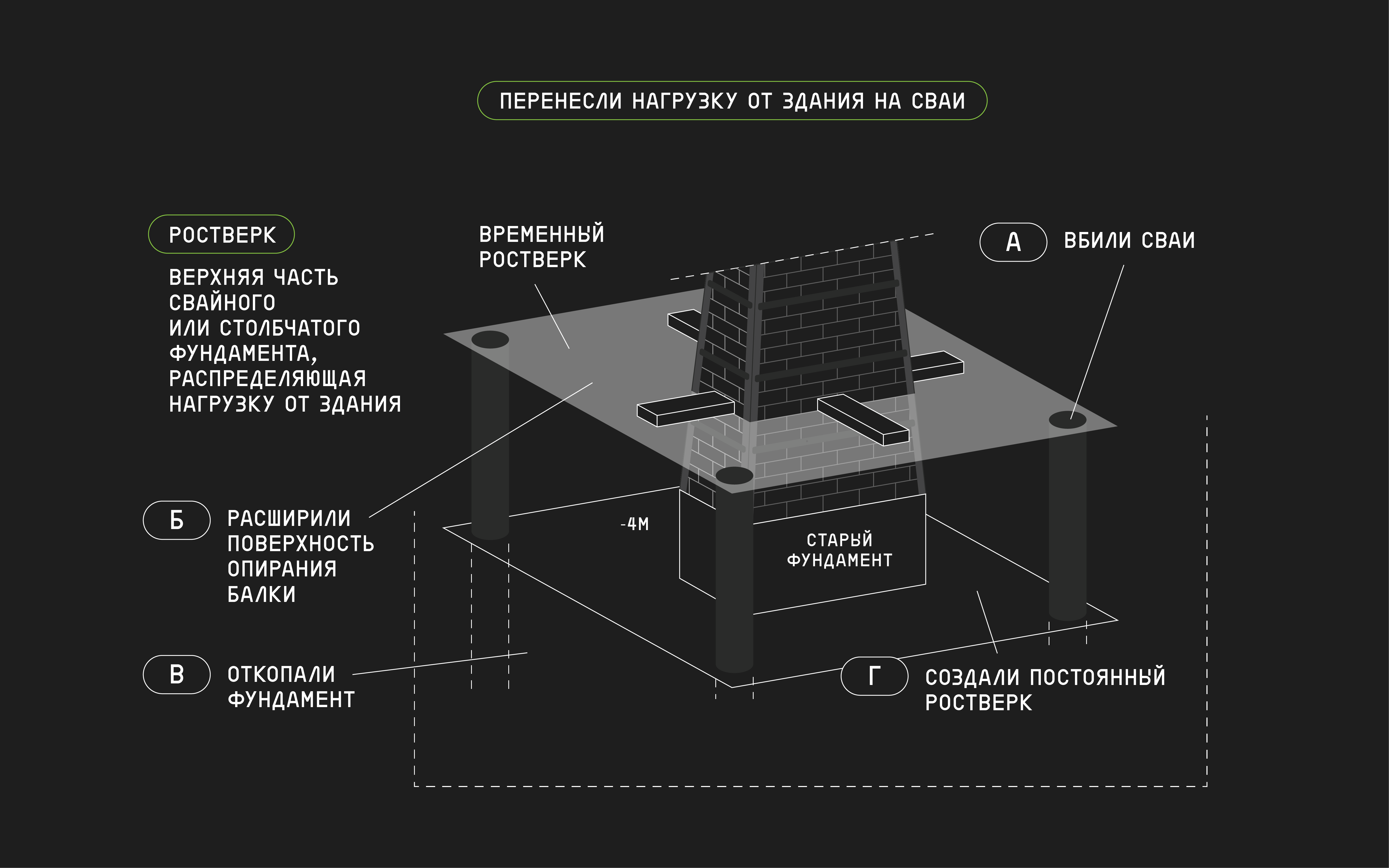 Инфографика реконструкции Политехнического музея