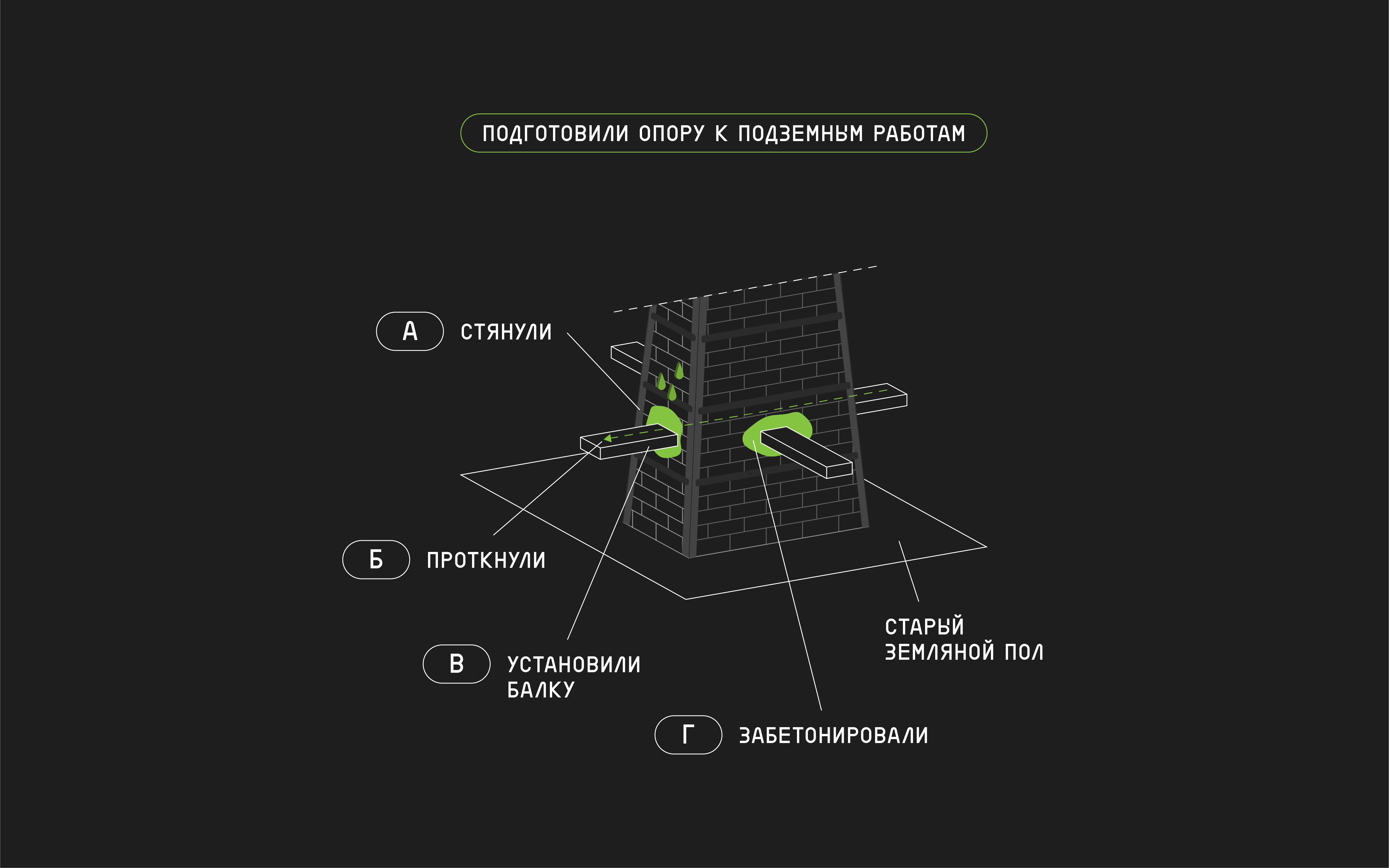 Инфографика реконструкции Политехнического музея